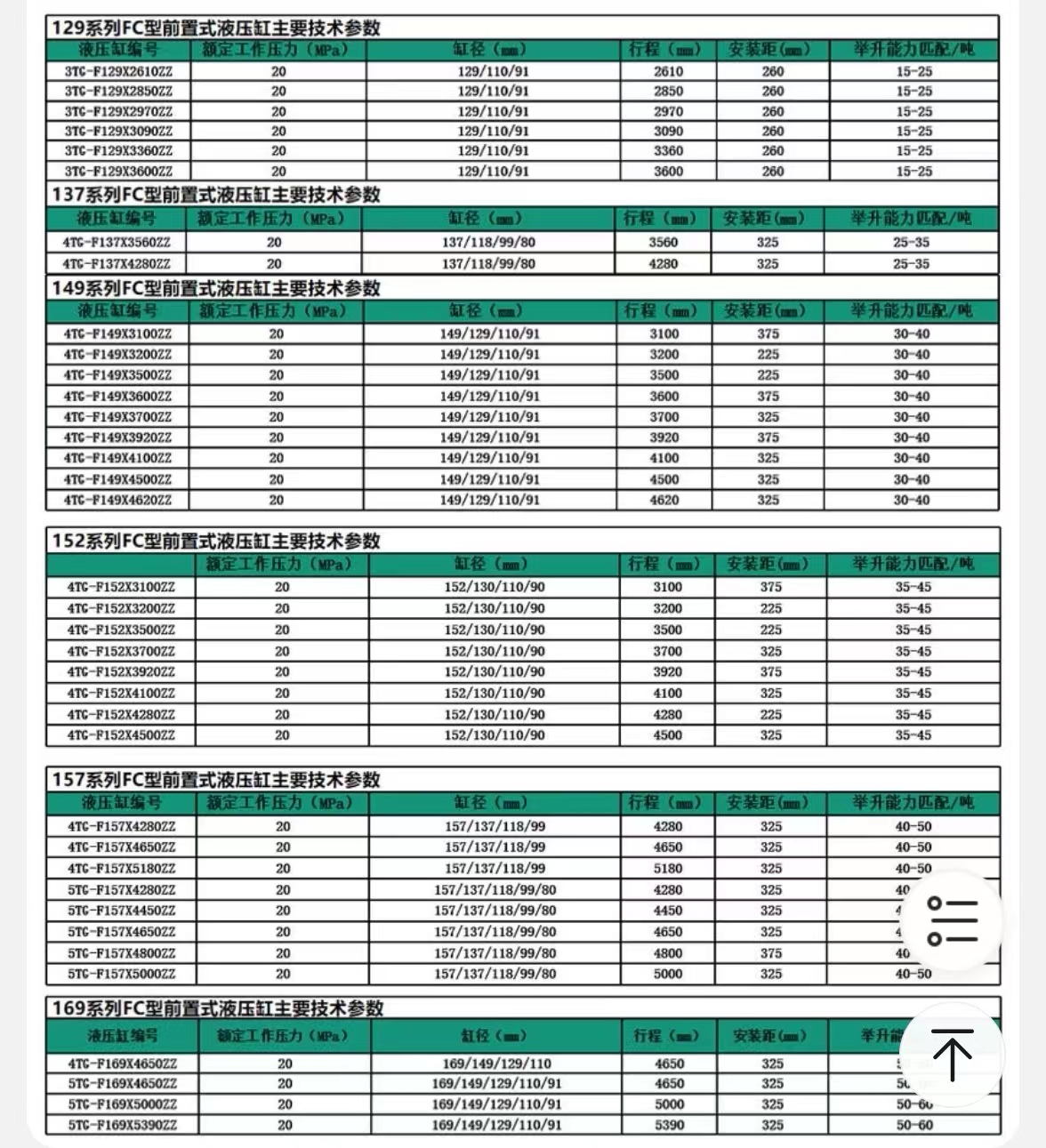 1657440562569091.jpg 自卸車前置頂液壓油缸型號大全
