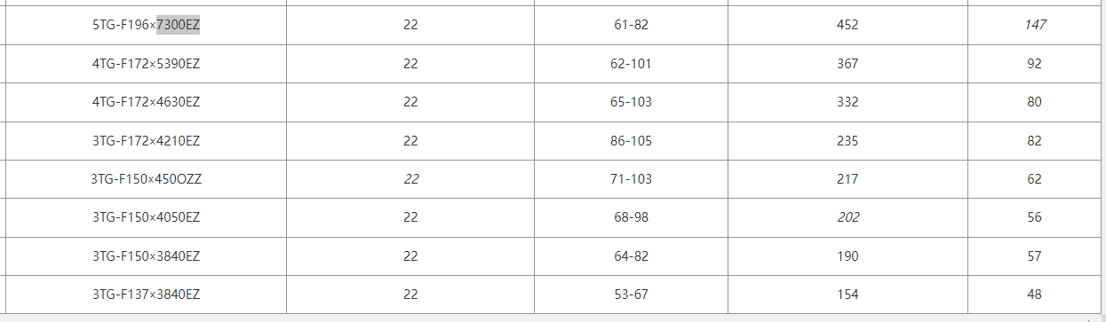 137、150系列FE型自卸車液壓油缸尺寸表